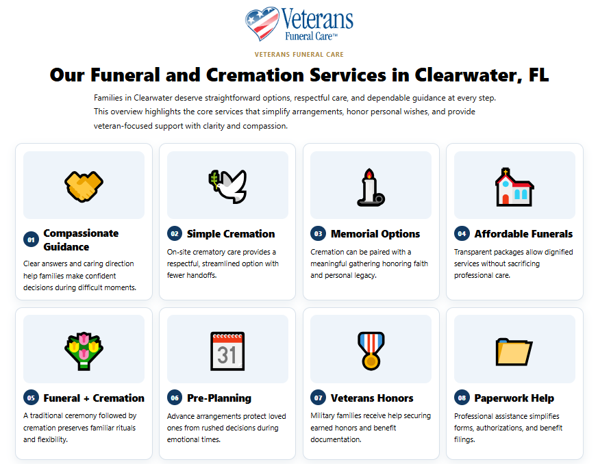 Infographic of Our Funeral and Cremation Services in Clearwater FL e1777920885761